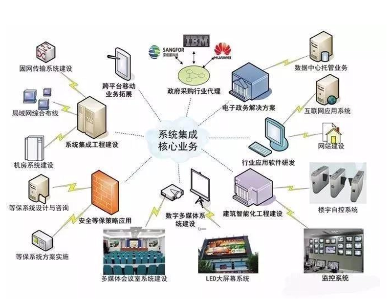 企业官网定制：品牌传播的桥梁