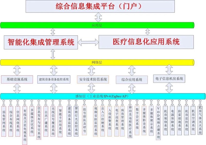 微信小程序开发：构建便捷生活的新桥梁